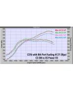 Mazda 3 MPS / 6 MPS Mazdaspeed Corksport Exhaust Manifold