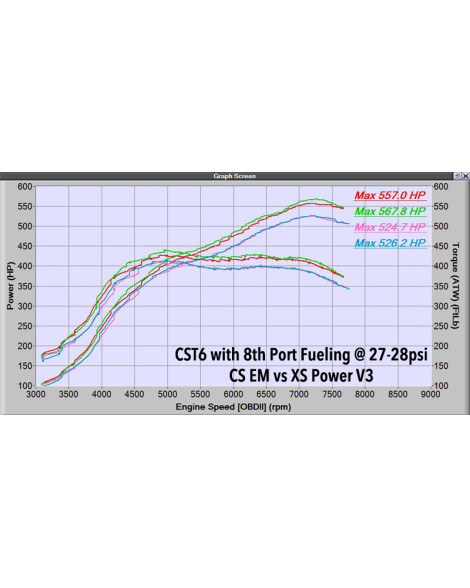 Mazda 3 MPS / 6 MPS Mazdaspeed Corksport Exhaust Manifold Mazda 3 MPS / 6 MPS Mazdaspeed Corksport Exhaust Manifold