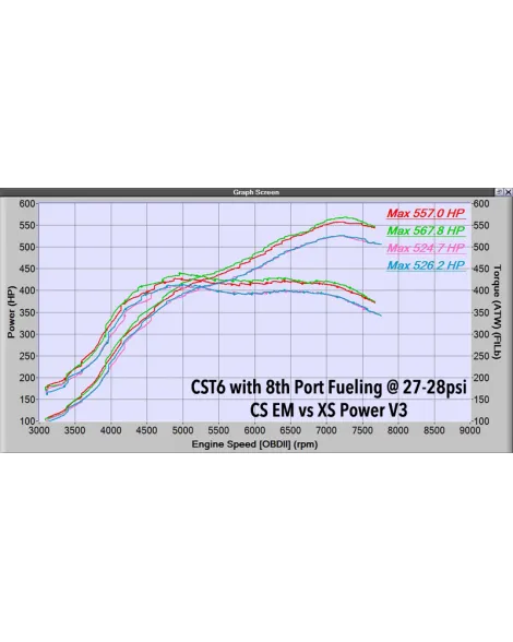 Mazda 3 MPS / 6 MPS Mazdaspeed Corksport Exhaust Manifold Mazda 3 MPS / 6 MPS Mazdaspeed Corksport Exhaust Manifold
