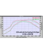 Mazda 3 MPS / 6 MPS Mazdaspeed Corksport Exhaust Manifold