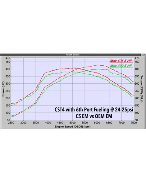 Mazda 3 MPS / 6 MPS Mazdaspeed Corksport Exhaust Manifold Mazda 3 MPS / 6 MPS Mazdaspeed Corksport Exhaust Manifold