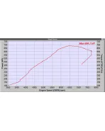 Mazda 3 MPS 07-13 / 6 MPS 06-07 Corksport CST6 Turbo
