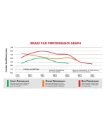 Toyota GR Yaris 2020+ DBA Rear Brake Pads Xtreme Performance Toyota GR Yaris 2020+ DBA Rear Brake Pads Xtreme Performance