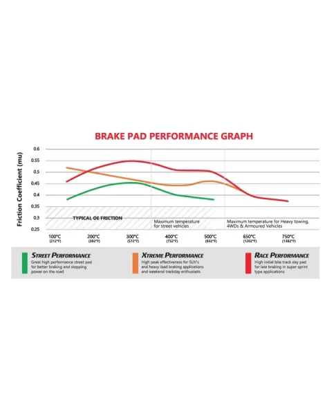 Toyota GR Yaris 2020+ DBA Rear Brake Pads Xtreme Performance Toyota GR Yaris 2020+ DBA Rear Brake Pads Xtreme Performance