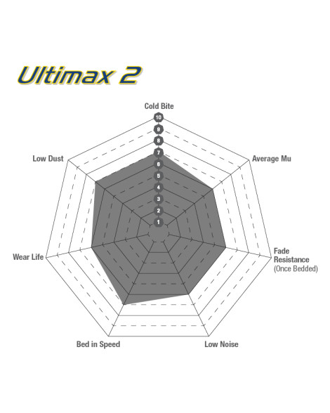 Mazda 6 MPS 06-07 Mazdaspeed EBC Ultimax Brake Pads Front Mazda 6 MPS 06-07 Mazdaspeed EBC Ultimax Brake Pads Front