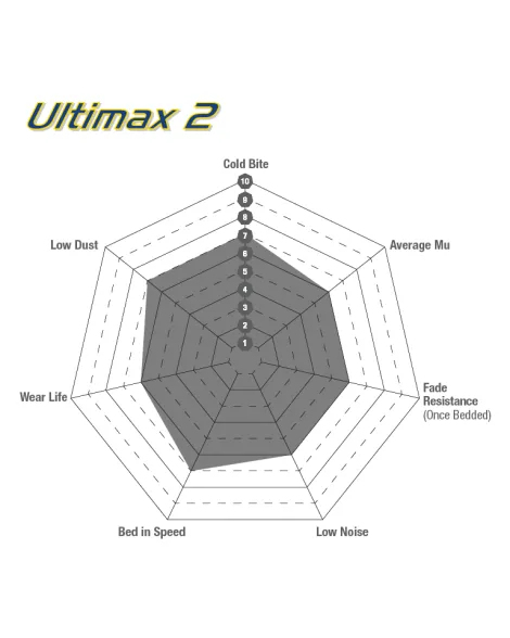 Mazda 3 MPS 07-13 Mazdaspeed EBC Ultimax Brake Pads Rear Mazda 3 MPS 07-13 Mazdaspeed EBC Ultimax Brake Pads Rear