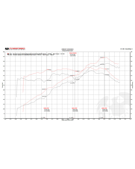 Porsche Cayman GT4/Spyder 15-16 Fabspeed GT420 STREET Performance Package Porsche Cayman GT4/Spyder 15-16 Fabspeed GT420 STREET Performance Package