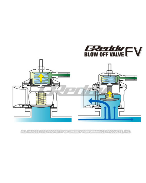 GReddy Type FV Universal Blow Off Valve (Floating Design) GReddy Type FV Universal Blow Off Valve (Floating Design)