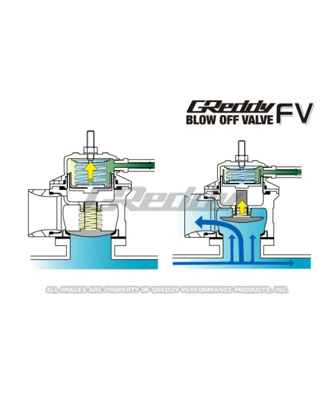 GReddy Type FV Universal Blow Off Valve (Floating Design) GReddy Type FV Universal Blow Off Valve (Floating Design)