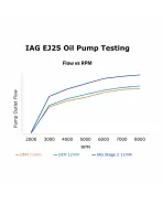 Subaru STI 04-21 / WRX 02-14 / LGT/FXT IAG Stage 2 CNC Ported EJ25 11mm Oil Pump Subaru STI 04-21 / WRX 02-14 / LGT/FXT IAG Stage 2 CNC Ported EJ25 11mm Oil Pump