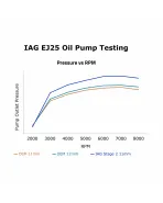 Subaru STI 04-21 / WRX 02-14 / LGT/FXT IAG Stage 2 CNC Ported EJ25 11mm Oil Pump Subaru STI 04-21 / WRX 02-14 / LGT/FXT IAG Stage 2 CNC Ported EJ25 11mm Oil Pump