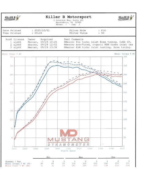 Subaru WRX/STI 07-21 Killer B Motorsport Extreme Flow HARD Turbo Inlet Subaru WRX/STI 07-21 Killer B Motorsport Extreme Flow HARD Turbo Inlet
