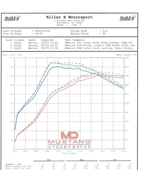 Subaru WRX/STI 07-21 Killer B Motorsport Extreme Flow HARD Turbo Inlet Subaru WRX/STI 07-21 Killer B Motorsport Extreme Flow HARD Turbo Inlet