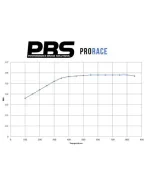 Honda Civic Type-R FK2 & FK8 PBS Front Prorace Brake Pads Honda Civic Type-R FK2 & FK8 PBS Front Prorace Brake Pads