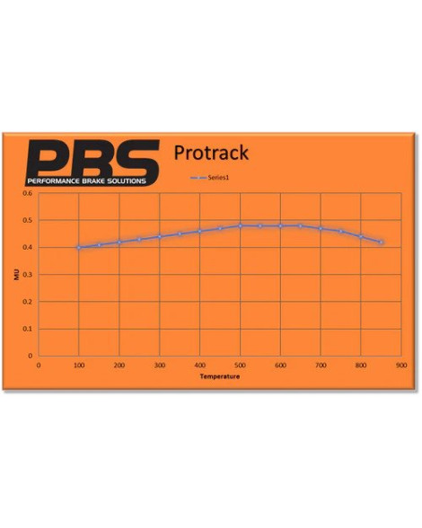 Honda Civic Type-R FK8 PBS Rear ProTrack Brake Pads Honda Civic Type-R FK8 PBS Rear ProTrack Brake Pads