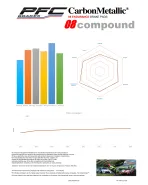 BMW M2 F87 / M3 F80 / M4 F82/F83 2015-2021 PFC 08 Compound Front Brake Pads