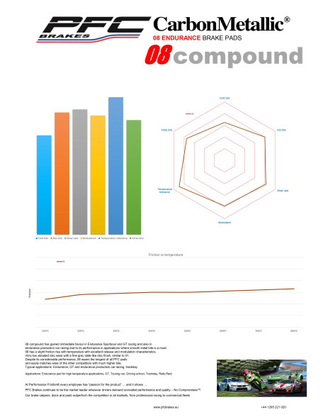 BMW M2 F87 / M3 F80 / M4 F82/F83 2015-2021 PFC 08 Compound Front Brake Pads BMW M2 F87 / M3 F80 / M4 F82/F83 2015-2021 PFC 08 Compound Front Brake Pads