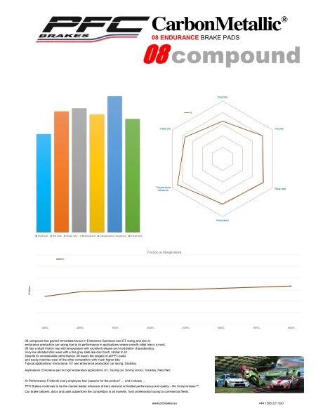 BMW M2 F87 / M3 F80 / M4 F82/F83 2015-2021 PFC 08 Compound Front Brake Pads BMW M2 F87 / M3 F80 / M4 F82/F83 2015-2021 PFC 08 Compound Front Brake Pads