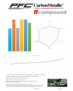BMW M2 F87 / M3 F80 / M4 F82/F83 2015-2021 PFC 11 Compound Front Brake Pads