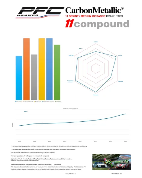 BMW M2 F87 / M3 F80 / M4 F82/F83 2015-2021 PFC 11 Compound Front Brake Pads BMW M2 F87 / M3 F80 / M4 F82/F83 2015-2021 PFC 11 Compound Front Brake Pads