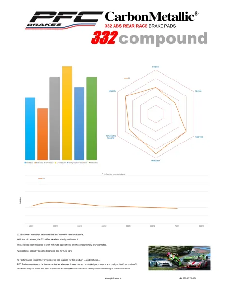 BMW M2 F87 / M3 F80 / M4 F82/F83 2015-2021 PFC 332 Compound Rear Brake Pads BMW M2 F87 / M3 F80 / M4 F82/F83 2015-2021 PFC 332 Compound Rear Brake Pads