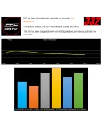 BMW M2 F87 / M3 F80 / M4 F82/F83 2015-2021 PFC 332 Compound Rear Brake Pads BMW M2 F87 / M3 F80 / M4 F82/F83 2015-2021 PFC 332 Compound Rear Brake Pads