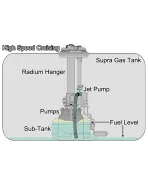 Toyota Supra MK4 JZA80 Radium Engineering Fuel Pump Hanger Toyota Supra MK4 JZA80 Radium Engineering Fuel Pump Hanger