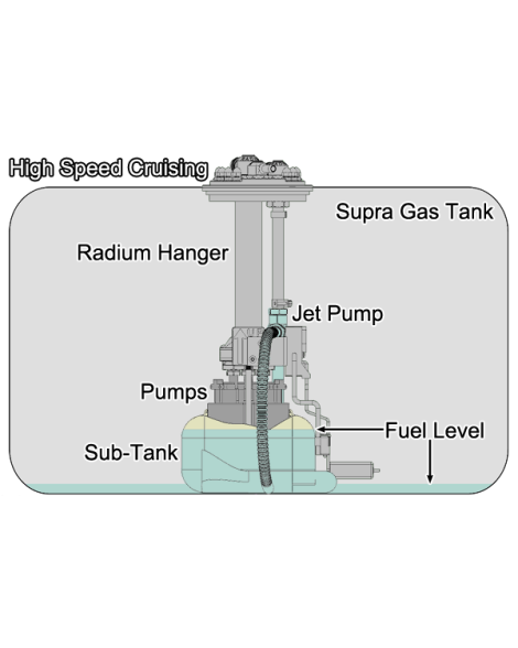 Toyota Supra MK4 JZA80 Radium Engineering Fuel Pump Hanger Toyota Supra MK4 JZA80 Radium Engineering Fuel Pump Hanger