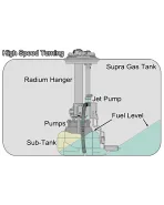 Toyota Supra MK4 JZA80 Radium Engineering Fuel Pump Hanger Toyota Supra MK4 JZA80 Radium Engineering Fuel Pump Hanger