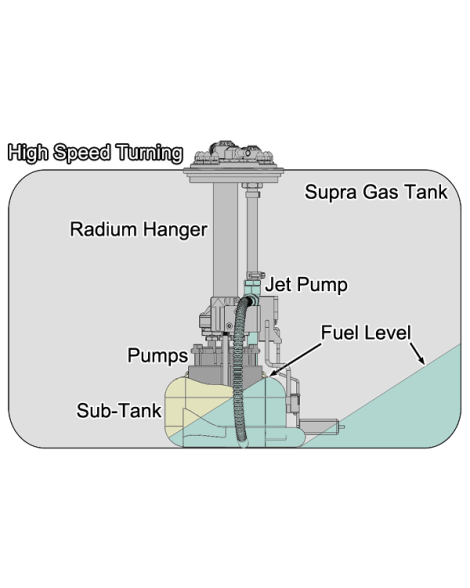 Toyota Supra MK4 JZA80 Radium Engineering Fuel Pump Hanger Toyota Supra MK4 JZA80 Radium Engineering Fuel Pump Hanger