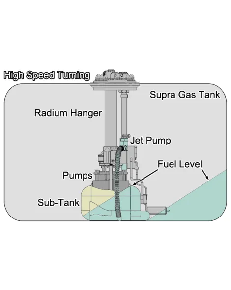 Toyota Supra MK4 JZA80 Radium Engineering Fuel Pump Hanger Toyota Supra MK4 JZA80 Radium Engineering Fuel Pump Hanger