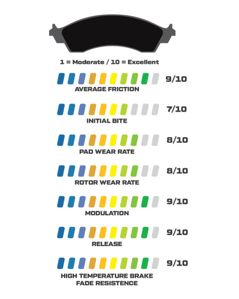 Wilwood BP-40 7420-40 Brake Pads (Set of 4 Pads for 2 Calipers) 150-12245K