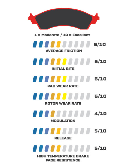 Wilwood BP-10 6812-10 Brake Pads (Set of 4 Pads for 2 Calipers)